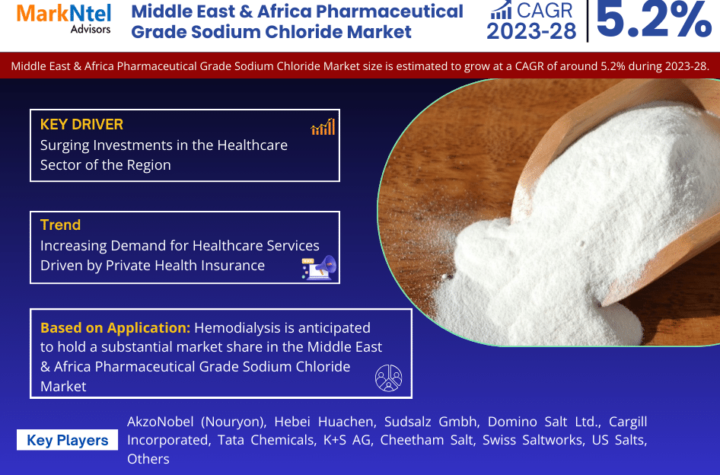 Middle East & Africa Pharmaceutical Grade Sodium Chloride Market