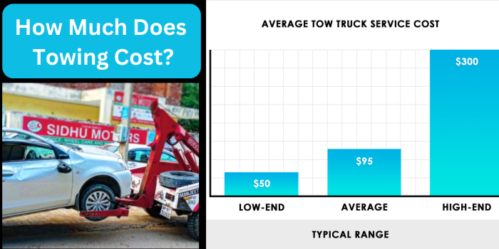 Towing Cost