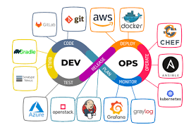 Automation's Impact on Streamlining DevOps Processes for Improved Efficiency