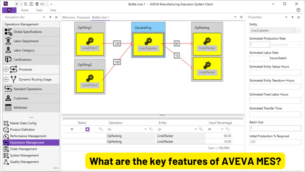 What are the key features of AVEVA MES?