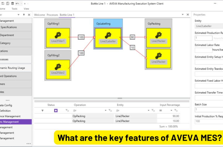 What are the key features of AVEVA MES?