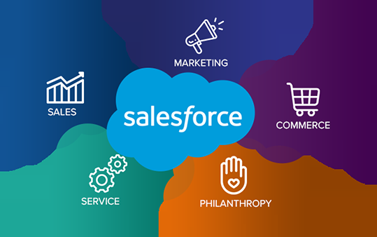 Salesforce Developer Course